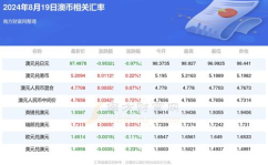 澳币对人民币汇率 今日,今日澳币兑人民币汇率动态及换算指南”