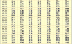 星座时间表,探寻性格命运的秘密