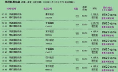 成都到南京机票,便捷空中之旅，轻松连接两城