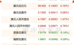 澳币对人民币汇率 今日,今日澳币兑人民币汇率动态及换算指南”
