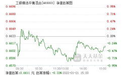 工银平衡基金,稳健投资之道，平衡收益的智慧选择”