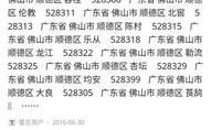 佛山邮政编码,解码城市脉络，连接千家万户