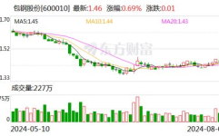 包钢股份,钢铁行业的领军者与未来发展的探路人