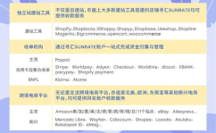 跨境电商收款,全球交易的安全与便捷之道