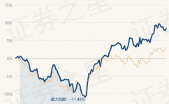 易方达价值精选,深度挖掘优质投资机会