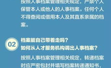 怎么联系人才市场存放档案,联系方式与操作指南