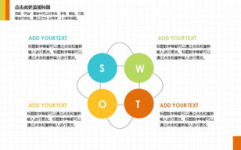 swot分析ppt,优势、劣势、机会与威胁的全面解析