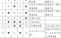 志高空调故障代码e5,“志高空调E5故障代码解析与维修指南”