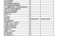 志高空调故障代码e5,“志高空调E5故障代码解析与维修指南”