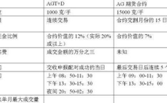 期货保证金,风险控制与市场稳定的金融保障