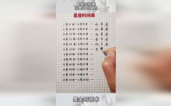 星座时间表,探寻性格命运的秘密