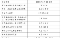 2023年卫生资格考试时间,关键日期与备考指南