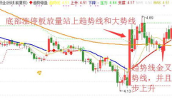 600572股票,小幅上涨，收盘价4.45元