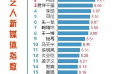 女明星2022热度排名,璀璨星光照耀娱乐圈