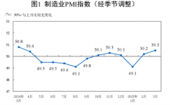 制造业PMI连续两个月回升经济日报：释放经济向好向新积极信号2025年6月23日