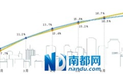 Hero)及03超等豪杰(03SuperHo)-北京二手房价钱环比连涨4个月超等豪杰(Sup