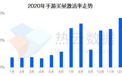 引领网赚,引领未来财富增长的秘诀