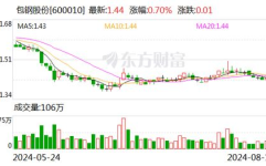包钢股份,钢铁行业的领军者与未来发展的探路人