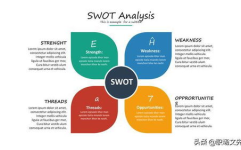 swot分析ppt,优势、劣势、机会与威胁的全面解析