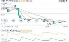 600572股票,小幅上涨，收盘价4.45元