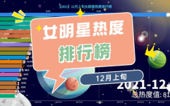 女明星2022热度排名,璀璨星光照耀娱乐圈